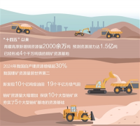 新技术、新机制广泛应用，